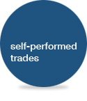 self performed trades